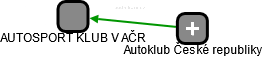 AUTOSPORT KLUB V AČR - náhled vizuálního zobrazení vztahů obchodního rejstříku