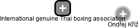 International genuine Thai boxing association - náhled vizuálního zobrazení vztahů obchodního rejstříku