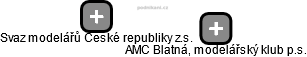 AMC Blatná, modelářský klub p.s. - náhled vizuálního zobrazení vztahů obchodního rejstříku