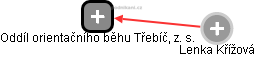 Oddíl orientačního běhu Třebíč, z. s. - náhled vizuálního zobrazení vztahů obchodního rejstříku