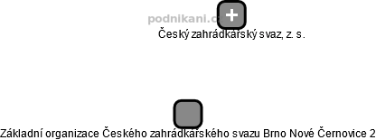 Základní organizace Českého zahrádkářského svazu Brno Nové Černovice 2 - náhled vizuálního zobrazení vztahů obchodního rejstříku