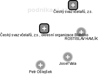 Český svaz včelařů, z.s., okresní organizace Blansko - náhled vizuálního zobrazení vztahů obchodního rejstříku