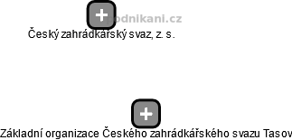Základní organizace Českého zahrádkářského svazu Tasov - náhled vizuálního zobrazení vztahů obchodního rejstříku