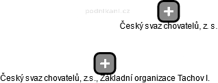 Český svaz chovatelů, z.s., Základní organizace Tachov I. - náhled vizuálního zobrazení vztahů obchodního rejstříku