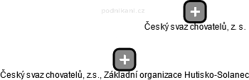 Český svaz chovatelů, z.s., Základní organizace Hutisko-Solanec - náhled vizuálního zobrazení vztahů obchodního rejstříku