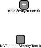 KČT, odbor Slezský Tomík - náhled vizuálního zobrazení vztahů obchodního rejstříku