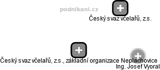 Český svaz včelařů, z.s., základní organizace Neplachovice - náhled vizuálního zobrazení vztahů obchodního rejstříku