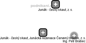 Junák - český skaut, Junácká rezervace Červený Hrádek, z. s. - náhled vizuálního zobrazení vztahů obchodního rejstříku