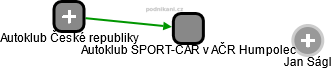 Autoklub SPORT-CAR v AČR Humpolec - náhled vizuálního zobrazení vztahů obchodního rejstříku