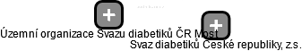 Územní organizace Svazu diabetiků ČR Most - náhled vizuálního zobrazení vztahů obchodního rejstříku