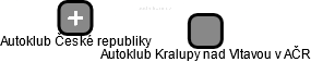 Autoklub Kralupy nad Vltavou v AČR - náhled vizuálního zobrazení vztahů obchodního rejstříku