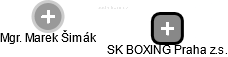 SK BOXING Praha z.s. - náhled vizuálního zobrazení vztahů obchodního rejstříku