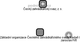 Základní organizace Českého zahrádkářského svazu Kadaň I - náhled vizuálního zobrazení vztahů obchodního rejstříku