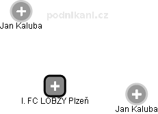 I. FC LOBZY Plzeň - náhled vizuálního zobrazení vztahů obchodního rejstříku