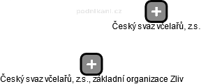 Český svaz včelařů, z.s., základní organizace Zliv - náhled vizuálního zobrazení vztahů obchodního rejstříku