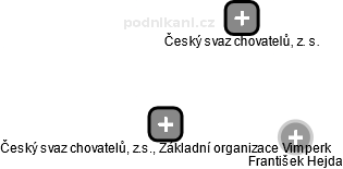 Český svaz chovatelů, z.s., Základní organizace Vimperk - náhled vizuálního zobrazení vztahů obchodního rejstříku