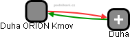 Duha ORION Krnov - náhled vizuálního zobrazení vztahů obchodního rejstříku