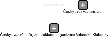 Český svaz včelařů, z.s., základní organizace Valašské Klobouky - náhled vizuálního zobrazení vztahů obchodního rejstříku