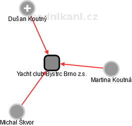 Yacht club Bystrc Brno z.s. - náhled vizuálního zobrazení vztahů obchodního rejstříku