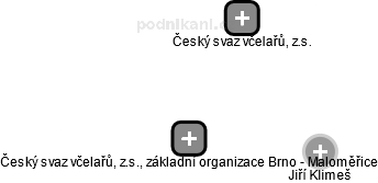 Český svaz včelařů, z.s., základní organizace Brno - Maloměřice - náhled vizuálního zobrazení vztahů obchodního rejstříku