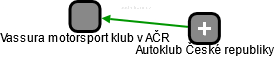 Vassura motorsport klub v AČR - náhled vizuálního zobrazení vztahů obchodního rejstříku