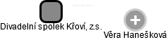 Divadelní spolek Křoví, z.s. - náhled vizuálního zobrazení vztahů obchodního rejstříku