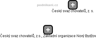Český svaz chovatelů, z.s., Základní organizace Nový Bydžov - náhled vizuálního zobrazení vztahů obchodního rejstříku