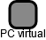 PC virtual - náhled vizuálního zobrazení vztahů obchodního rejstříku