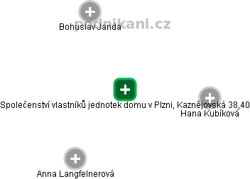 Společenství vlastníků jednotek domu v Plzni, Kaznějovská 38,40 - náhled vizuálního zobrazení vztahů obchodního rejstříku