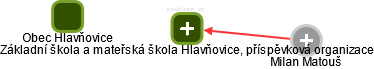 Základní škola a mateřská škola Hlavňovice, příspěvková organizace - náhled vizuálního zobrazení vztahů obchodního rejstříku