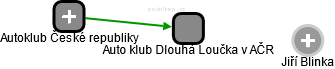 Auto klub Dlouhá Loučka v AČR - náhled vizuálního zobrazení vztahů obchodního rejstříku