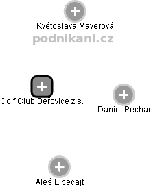 Golf Club Beřovice z.s. - náhled vizuálního zobrazení vztahů obchodního rejstříku