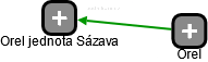 Orel jednota Sázava - náhled vizuálního zobrazení vztahů obchodního rejstříku