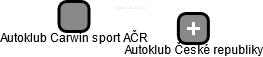 Autoklub Carwin sport AČR - náhled vizuálního zobrazení vztahů obchodního rejstříku