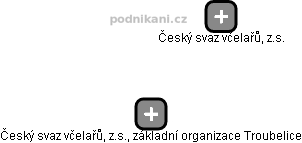 Český svaz včelařů, z.s., základní organizace Troubelice - náhled vizuálního zobrazení vztahů obchodního rejstříku