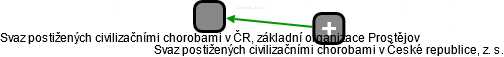 Svaz postižených civilizačními chorobami v ČR, základní organizace Prostějov - náhled vizuálního zobrazení vztahů obchodního rejstříku