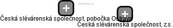 Česká slévárenská společnost, pobočka Ostrava - náhled vizuálního zobrazení vztahů obchodního rejstříku