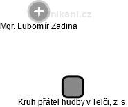 Kruh přátel hudby v Telči, z. s. - náhled vizuálního zobrazení vztahů obchodního rejstříku