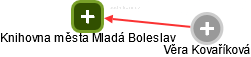 Knihovna města Mladá Boleslav - náhled vizuálního zobrazení vztahů obchodního rejstříku