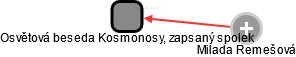 Osvětová beseda Kosmonosy, zapsaný spolek - náhled vizuálního zobrazení vztahů obchodního rejstříku