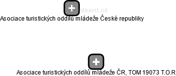 Asociace turistických oddílů mládeže ČR, TOM 19073 T.O.R - náhled vizuálního zobrazení vztahů obchodního rejstříku