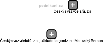 Český svaz včelařů, z.s., základní organizace Moravský Beroun - náhled vizuálního zobrazení vztahů obchodního rejstříku