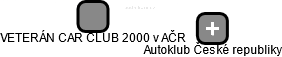 VETERÁN CAR CLUB 2000 v AČR - náhled vizuálního zobrazení vztahů obchodního rejstříku