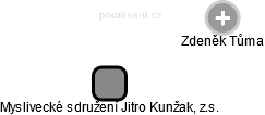 Myslivecké sdružení Jitro Kunžak, z.s. - náhled vizuálního zobrazení vztahů obchodního rejstříku