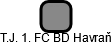 T.J. 1. FC BD Havraň - náhled vizuálního zobrazení vztahů obchodního rejstříku