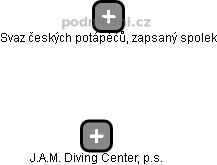 J.A.M. Diving Center, p.s. - náhled vizuálního zobrazení vztahů obchodního rejstříku