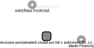 Asociace poskytovatelů služeb pro lidi s autismem ČR, z.s. - náhled vizuálního zobrazení vztahů obchodního rejstříku