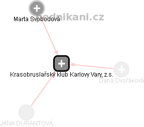 Krasobruslařský klub Karlovy Vary, z.s. - náhled vizuálního zobrazení vztahů obchodního rejstříku