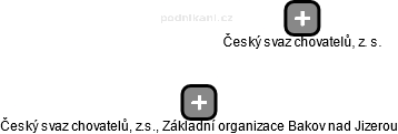 Český svaz chovatelů, z.s., Základní organizace Bakov nad Jizerou - náhled vizuálního zobrazení vztahů obchodního rejstříku