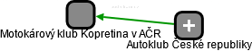 Motokárový klub Kopretina v AČR - náhled vizuálního zobrazení vztahů obchodního rejstříku